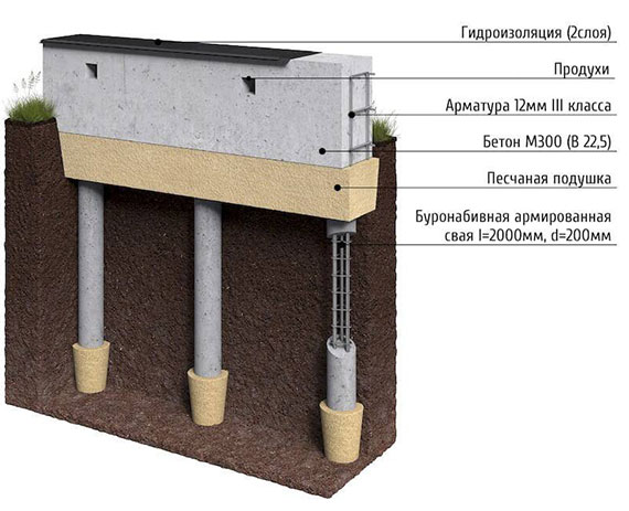 Строительство фундамента под ключ в Иваново. Устройство и монтаж фундамента